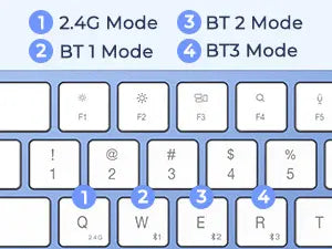 Meetion - ikey K210 - Wireless Ultra-thin Apple Keyboard